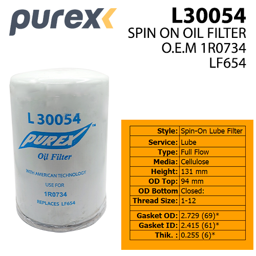 Filter Database Saudi Filter